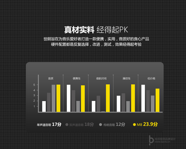 標派視覺服務內容包括，VI設計、商標（標志LOGO）設計、畫冊設計、包裝設計、海報設計、展覽展會策劃設計、網站建設、推廣，網店裝修，企業宣傳PPT,視頻制作，品牌整合等服務。集設計、策劃、印刷、制作、推廣等廣告服務于一體，一站式滿足企業的品牌建設需求0755-27390983